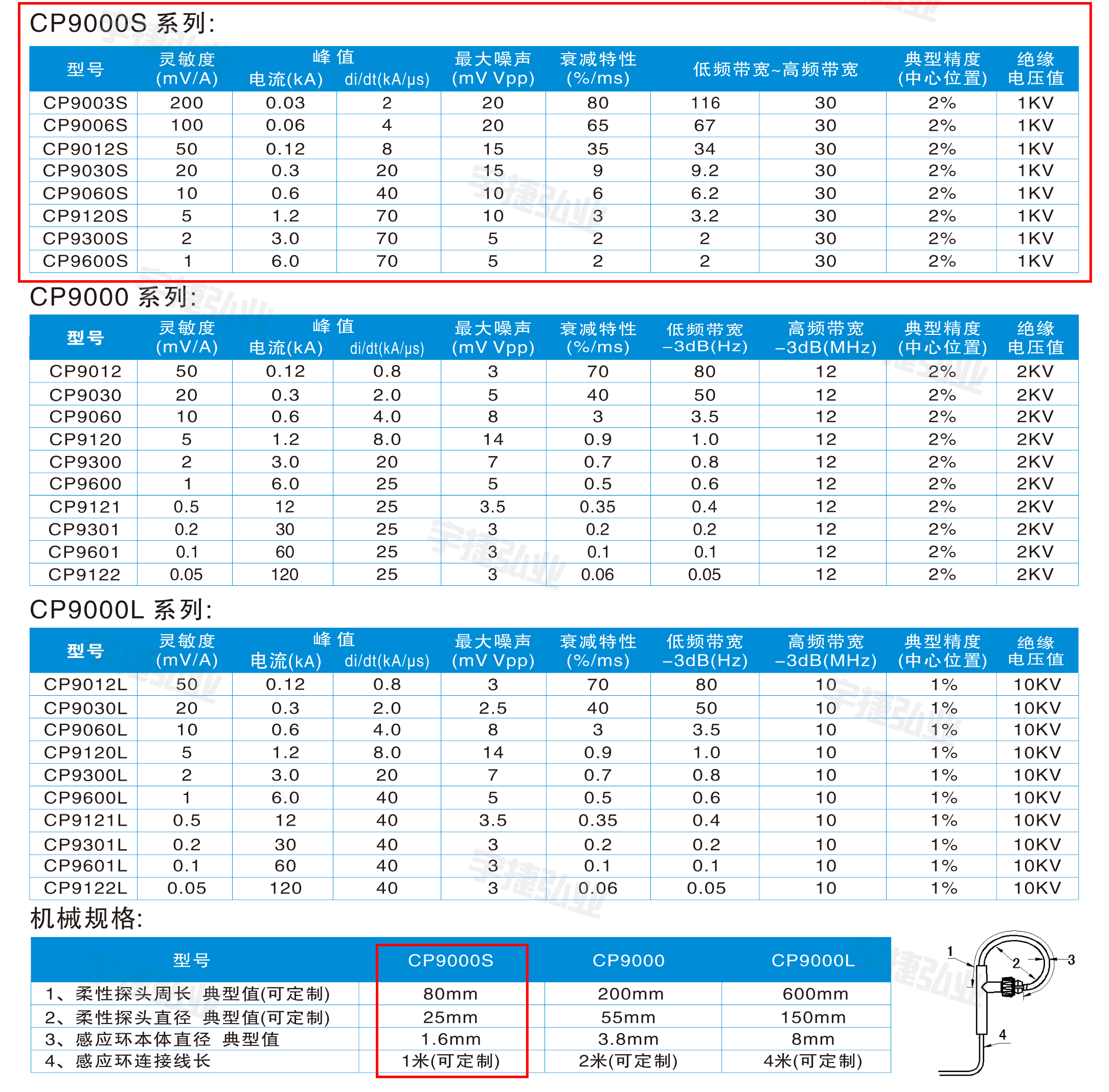 知用Cybertek柔性电流探头CP9000S系列型号及参数-【宇捷弘业】.jpg