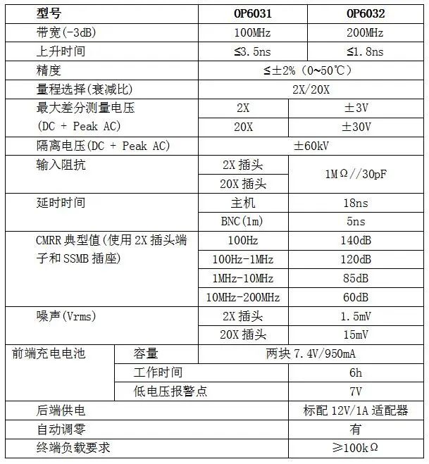 知用 OP6000系列光纤隔离电压探头