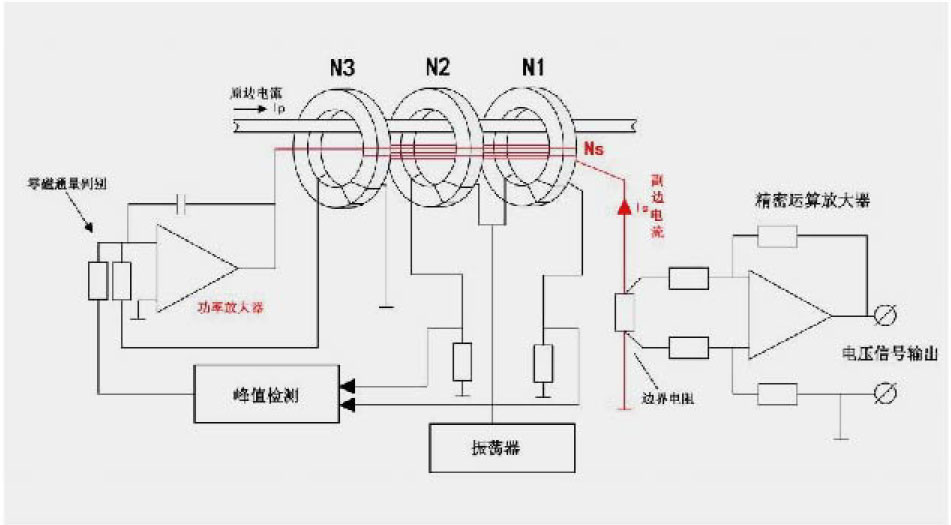 磁通门电流传感器的整体框图宇捷弘业