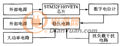 程控可调大功率电源方案分享之稳压电路设计宇捷弘业