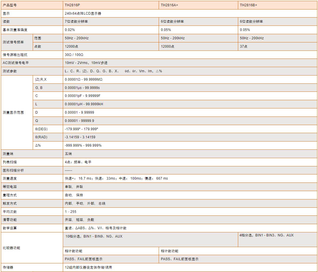 精密LCR数字电桥TH2816A+技术参数宇捷弘业