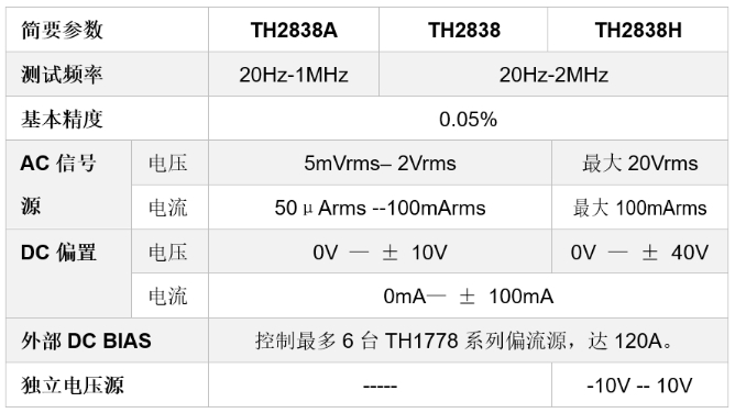 精密LCR数字电桥TH2838规格参数宇捷弘业