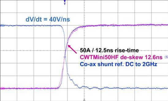 罗氏线圈CWTMini50HF系列产品特色及应用宇捷弘业
