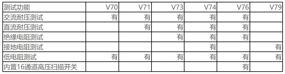 耐压测试仪V70规格参数