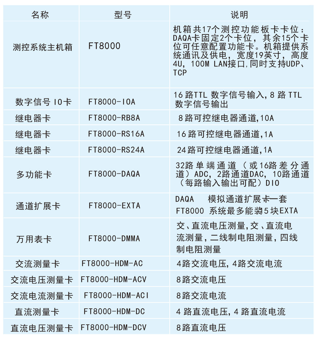 自动化数据采集控制系统FT8000板卡种类一览表宇捷弘业
