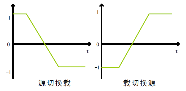 费思双向大功率直流电源FTB系列宇捷弘业