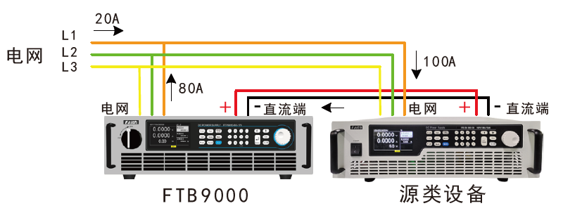 费思双向大功率直流电源FTB系列宇捷弘业