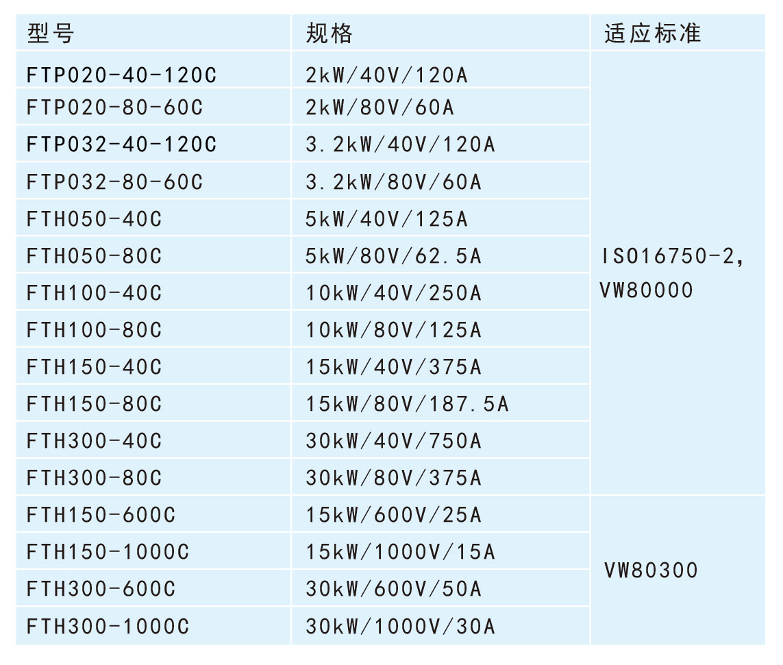  汽车供电波形模拟测试电源型号宇捷弘业