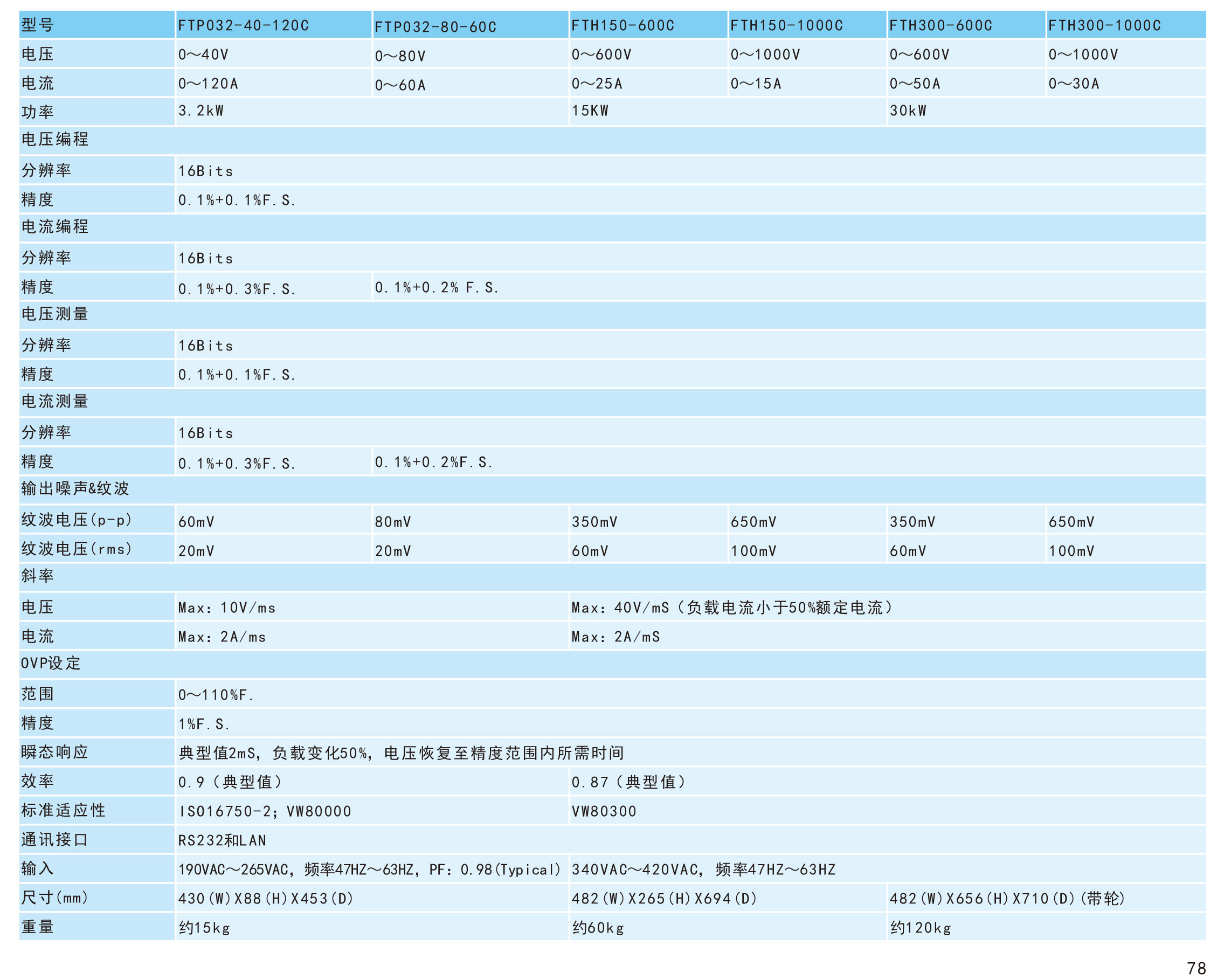  汽车供电波形模拟测试电源规格参数宇捷弘业