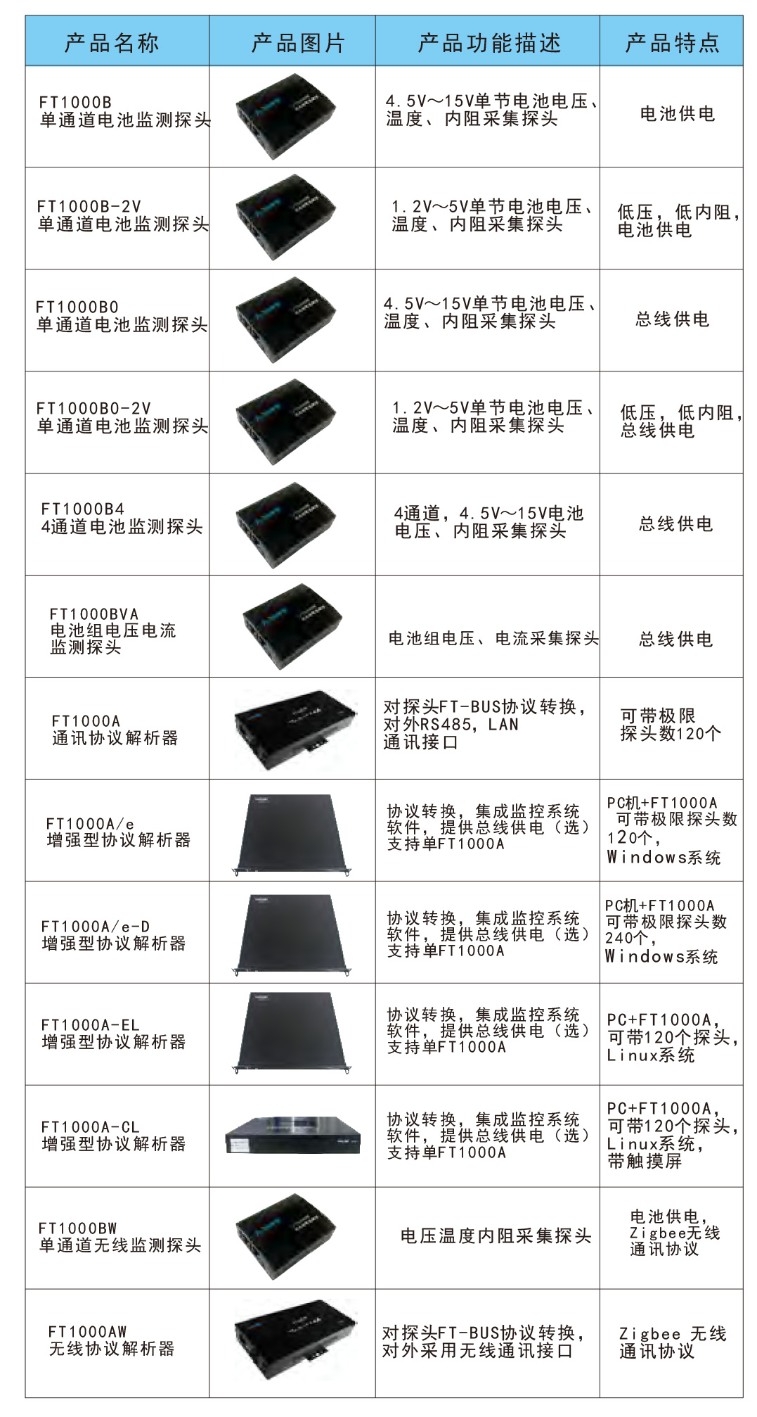 费思FT1000在线蓄电池测试维护系统-系统组成宇捷弘业