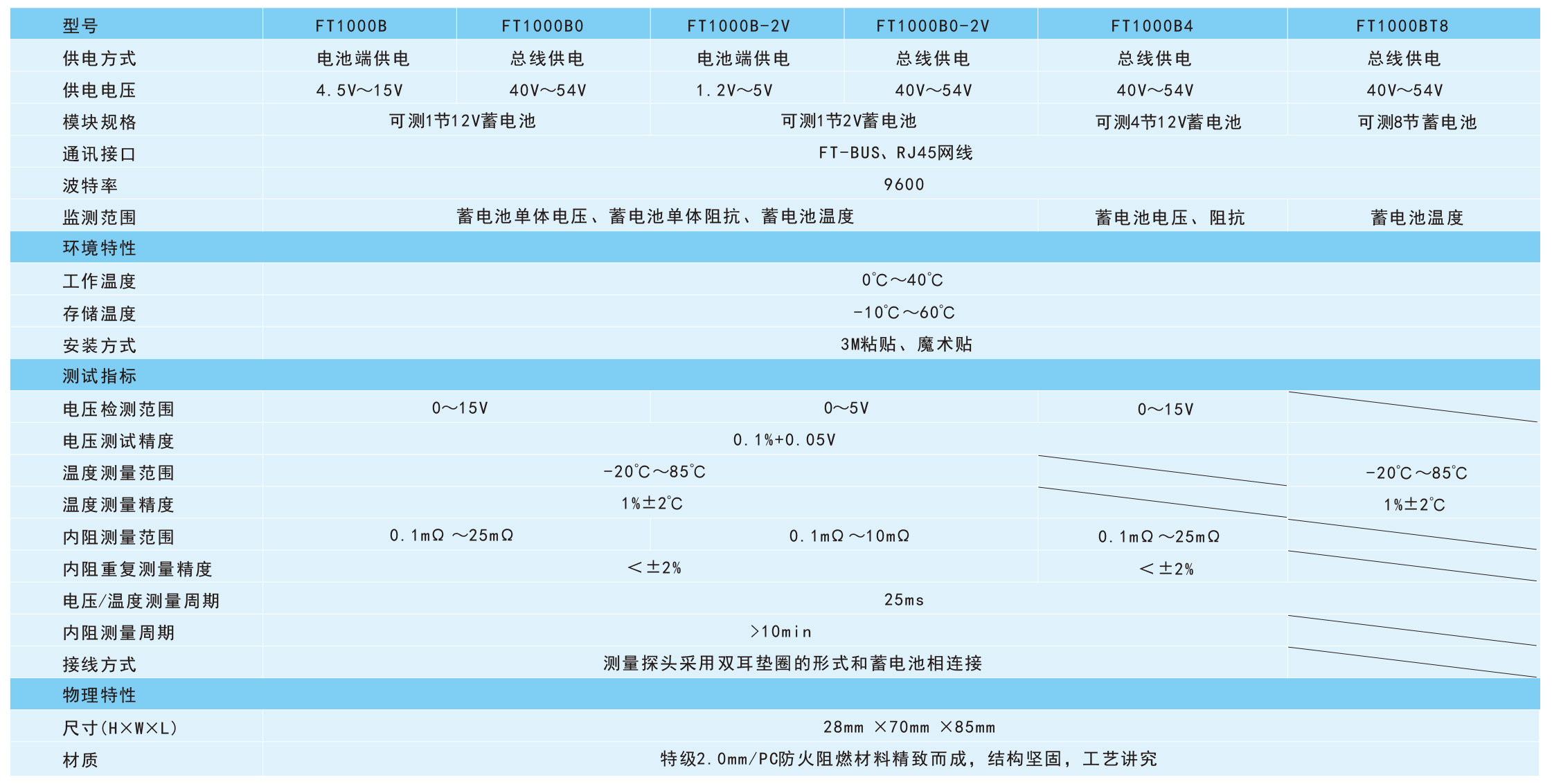 费思FT1000B在线蓄电池监测探头规格参数宇捷弘业