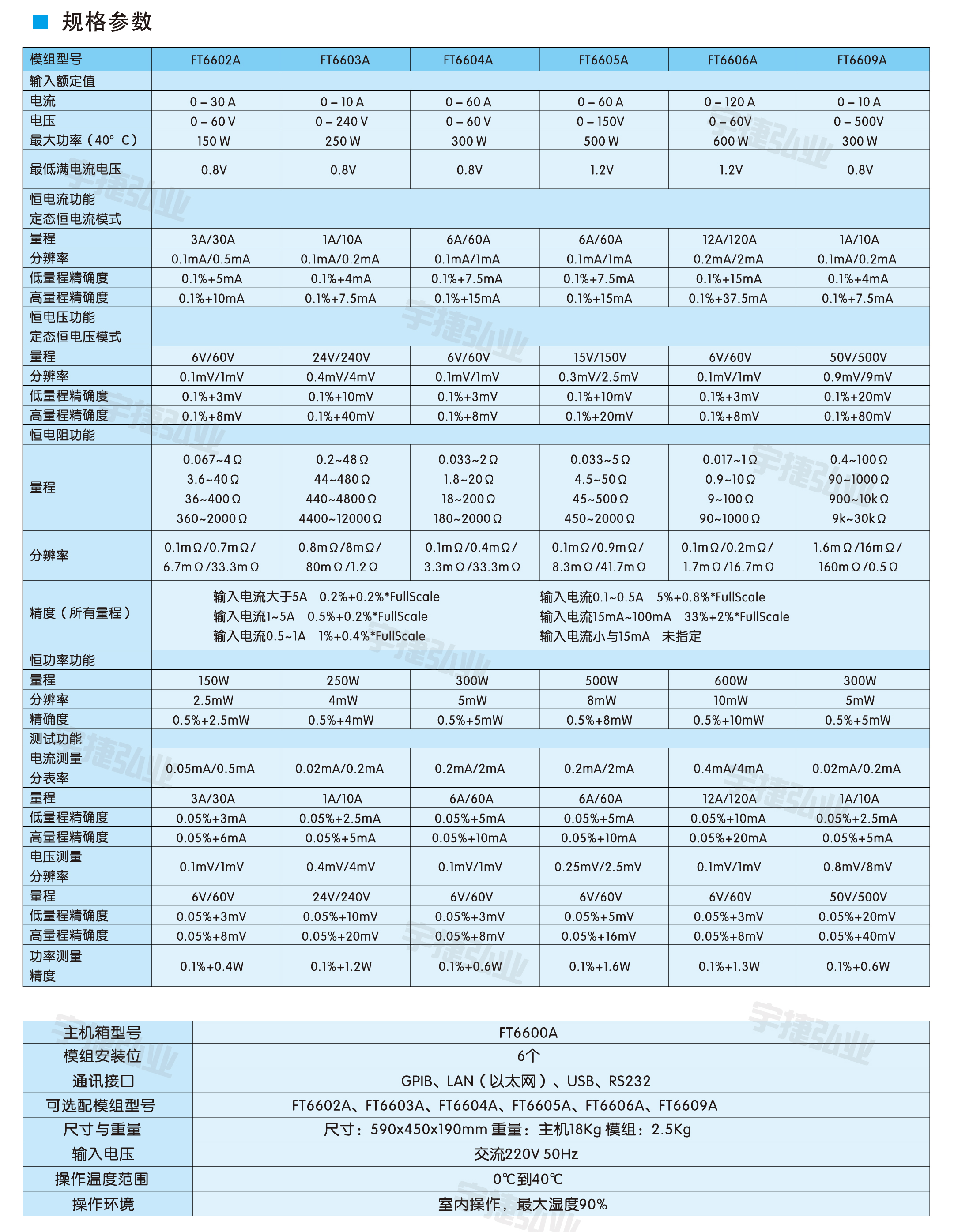 多通道电子负载FT6600A