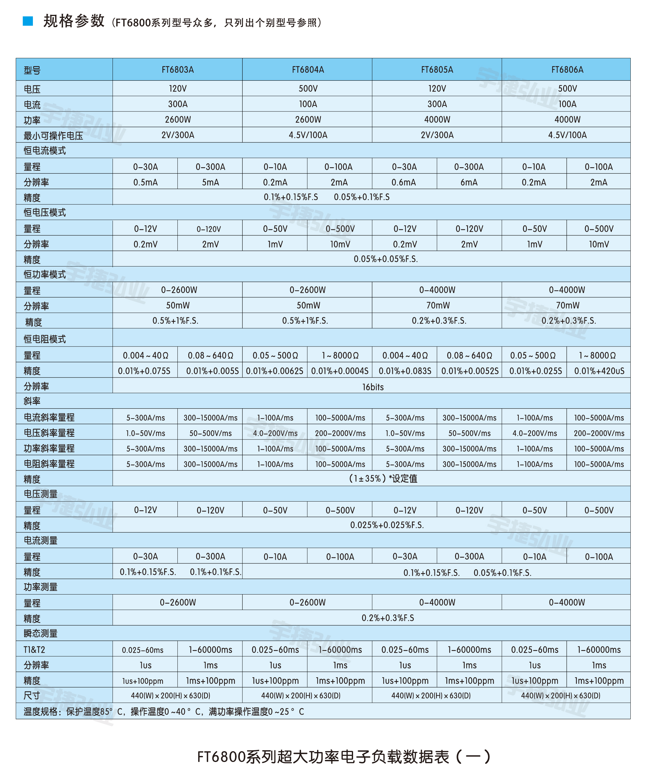 大功率直流电子负载FT6800系列