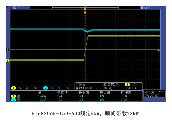 　　其中CV+CC模式可以应用于模拟OBC车载充电体，体积仅为传统电子负载的一半，为客户完美解决因测试系统机柜空间有限带来的制约。