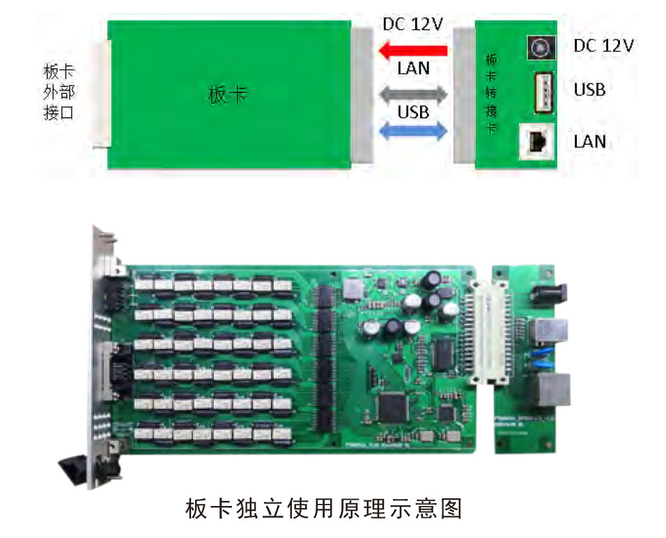 费思FTM8000自动化数据采集控制系统板卡独立使用原理示意图宇捷弘业