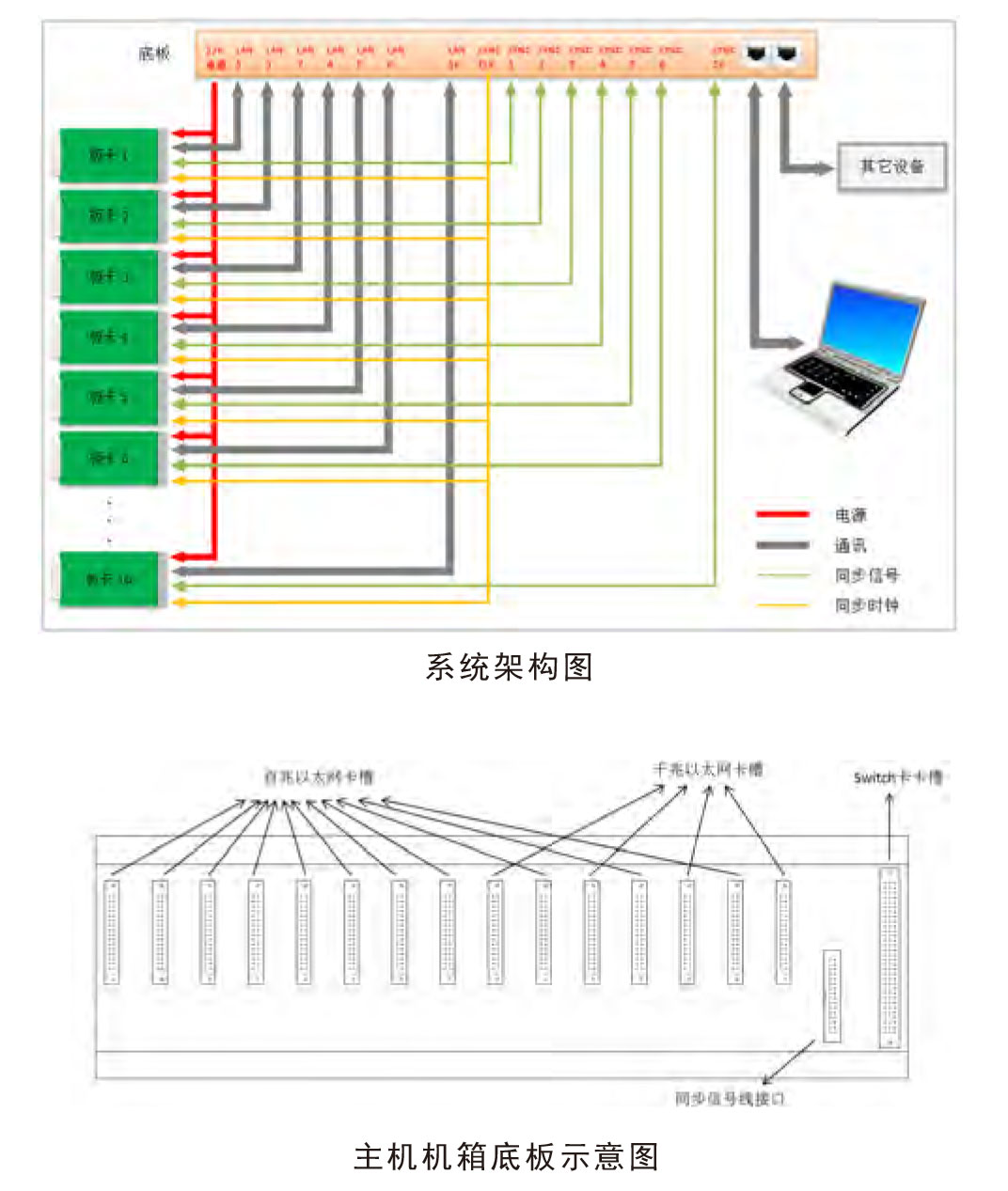 费思FTM8000自动化数据采集控制系统架构图宇捷弘业
