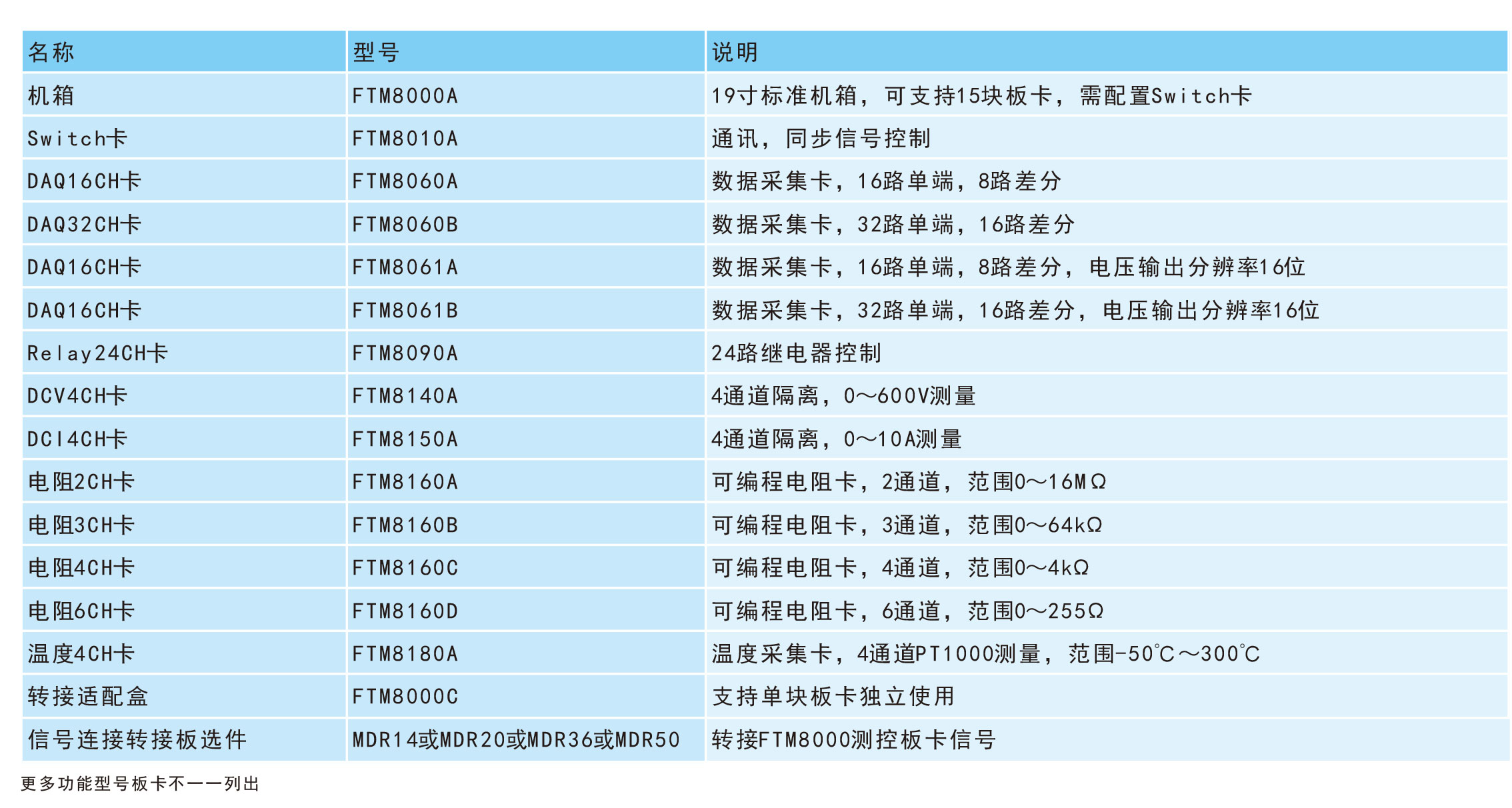 费思FTM8000自动化数据采集控制系统规格参数宇捷弘业