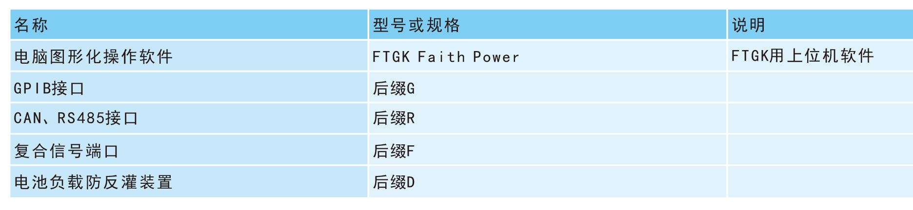 超大功率工业可编程直流电源FTGK系列选件宇捷弘业