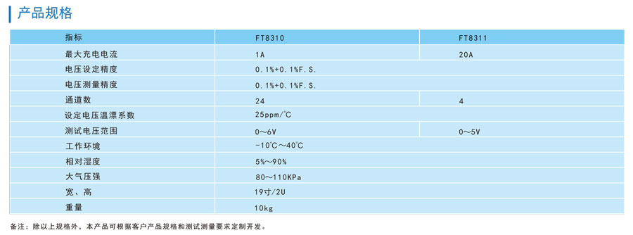 宇捷弘业超级电容自放电测试仪FT8310规格参数