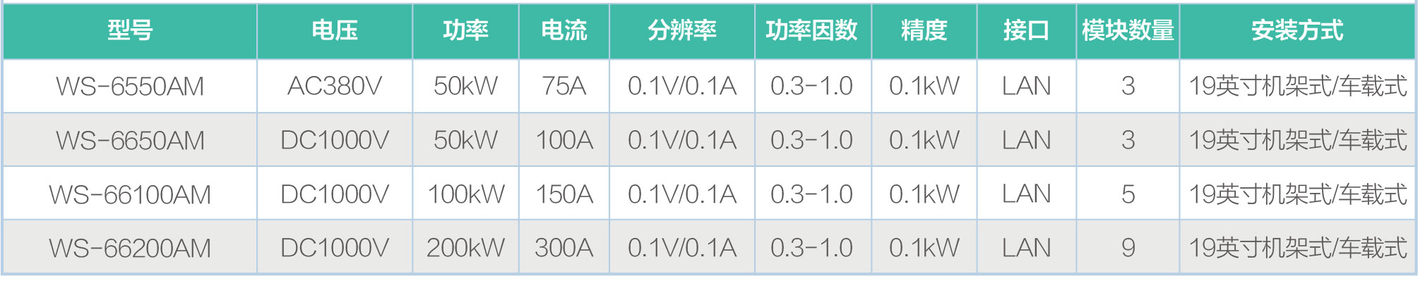 车载模块负载WS-6000系列规格参数宇捷弘业