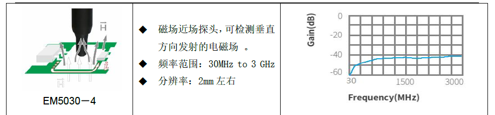 近场探头EM5030