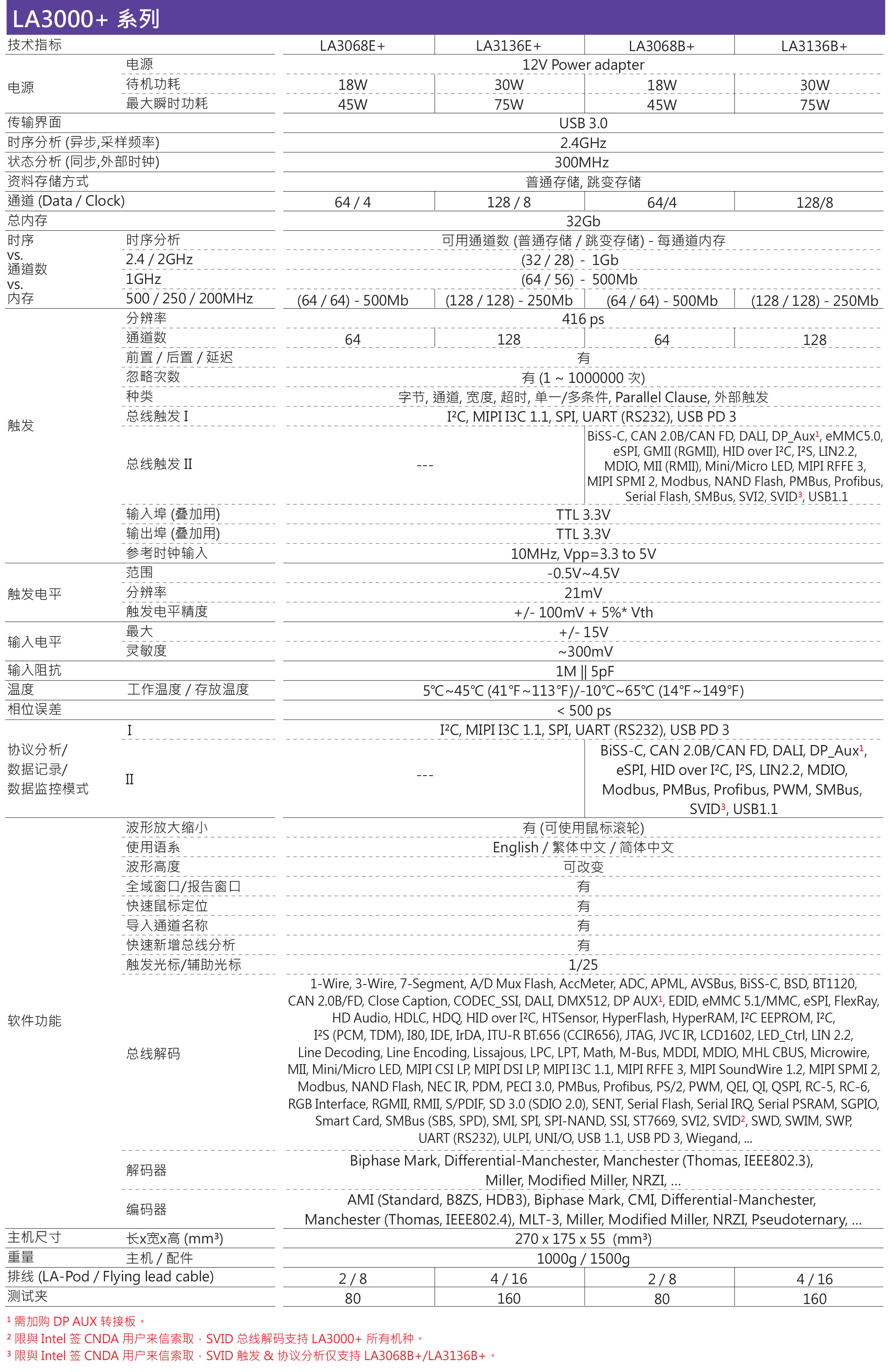 逻辑分析仪+协议分析仪LA3000+系列皇晶Acute规格参数宇捷弘业