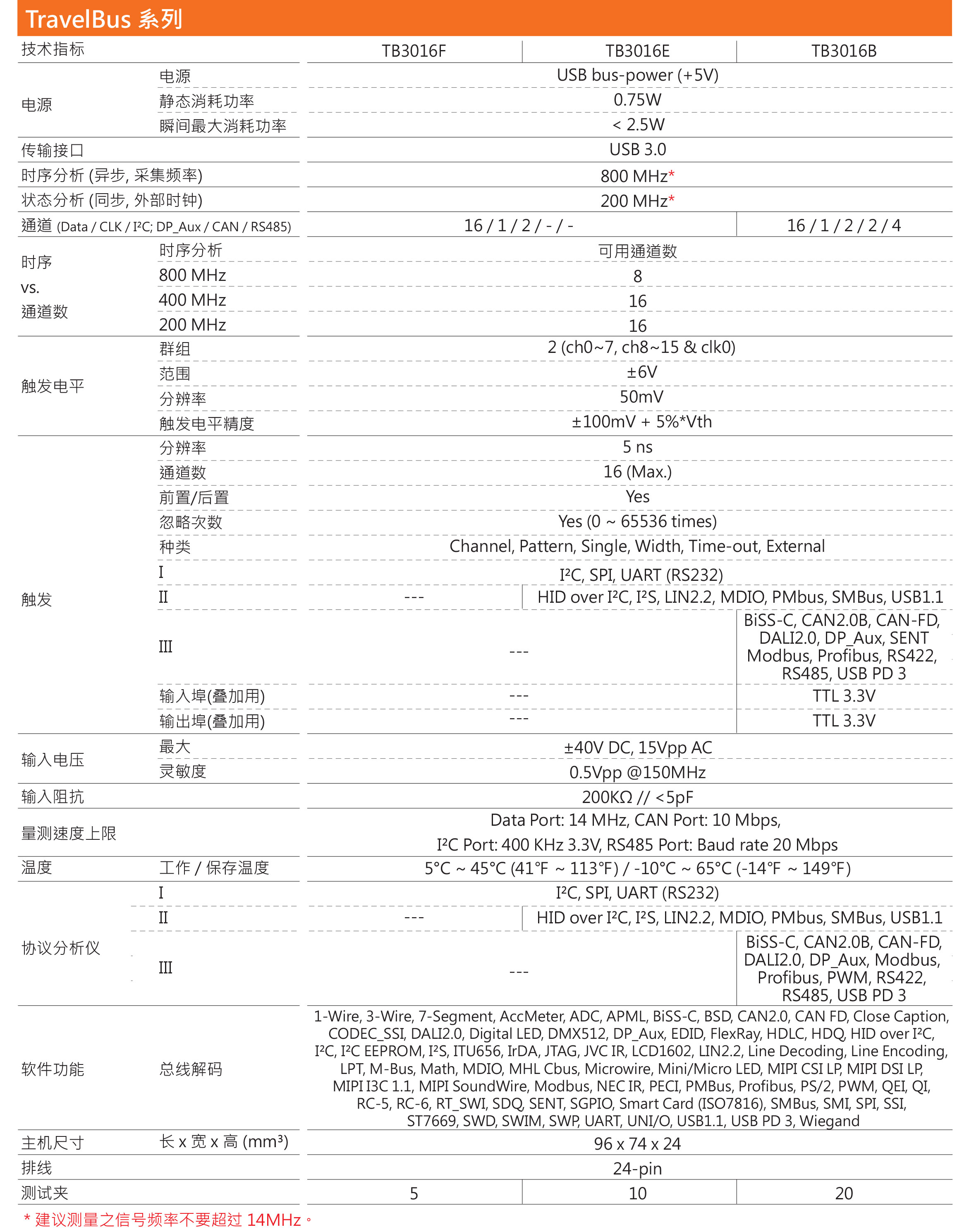 逻辑分析仪+协议分析仪TB33016F/TB3016E/TB3016B规格参数宇捷弘业