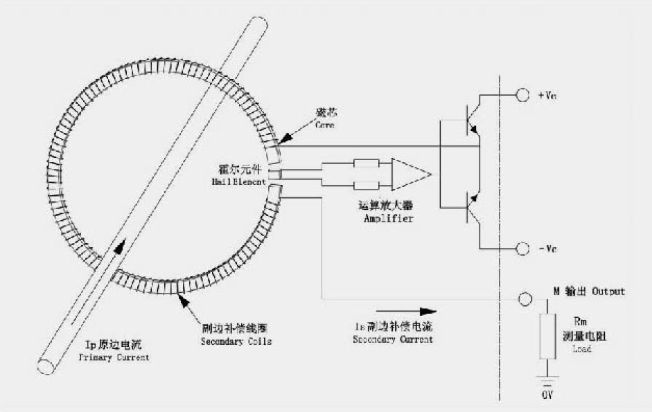 闭环式霍尔电流传感器工作原理宇捷弘业