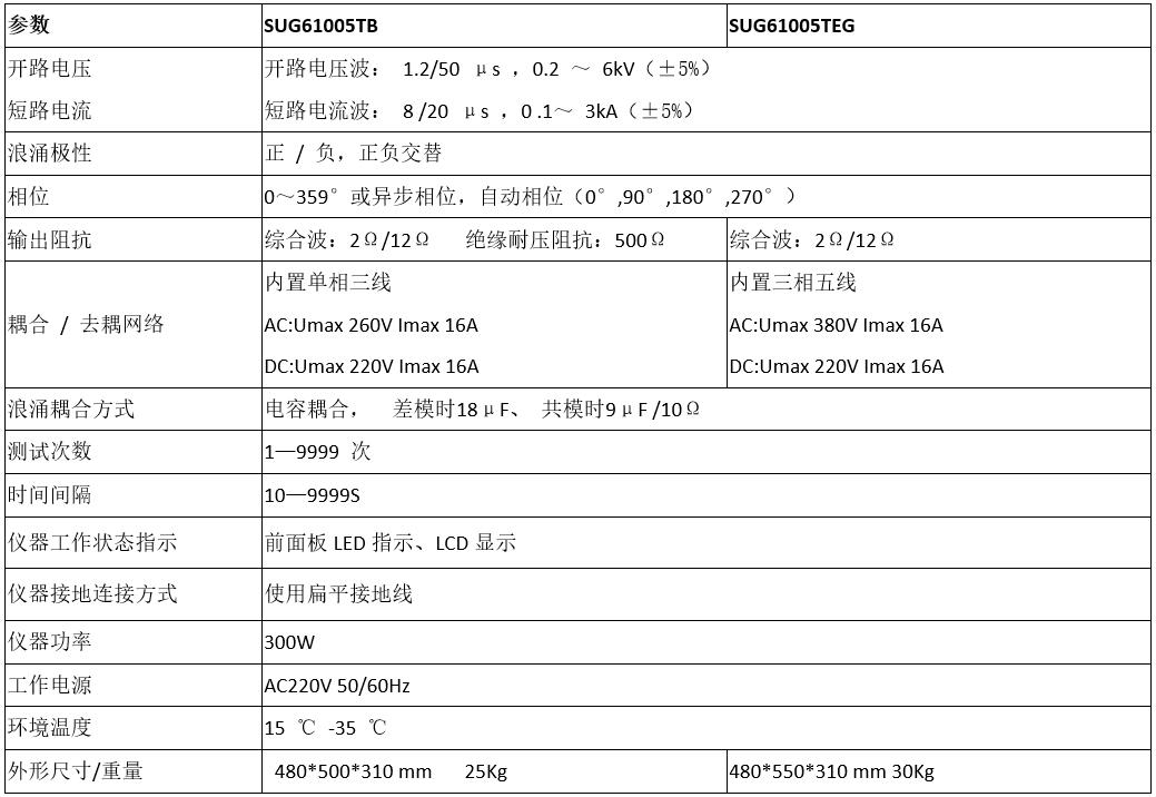 雷击浪涌发生器SUG61005T系列规格参数宇捷弘业