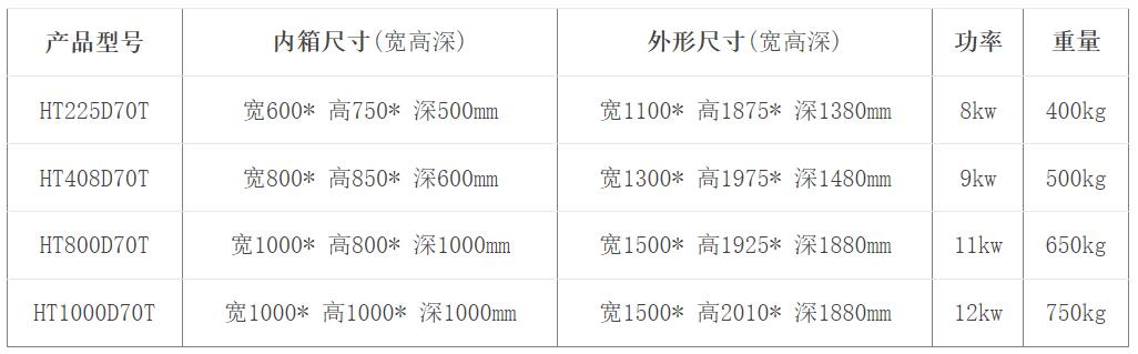 宇泰YTQS高低温湿热箱-70℃ HT-D70T系列规格参数宇捷弘业