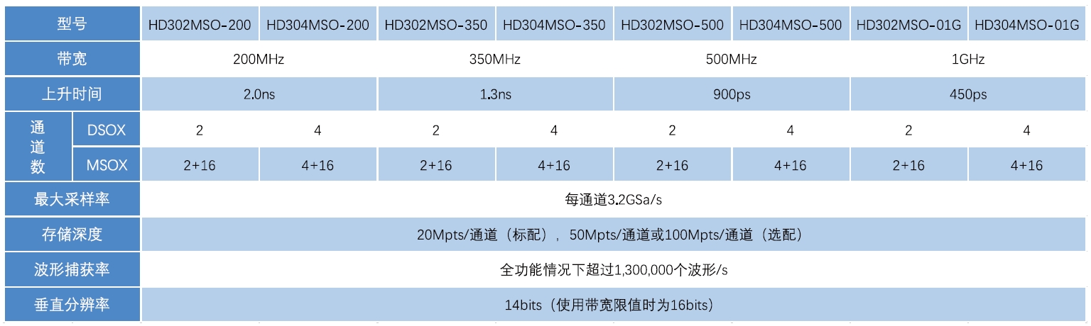 是德高分辨率示波器HD3系列规格参数宇捷弘业