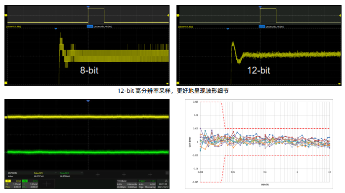 高分辨率示波器SDS2000X-HD系列全带宽下12-bit高分辨率,体验豪华的小信号分析能力宇捷弘业