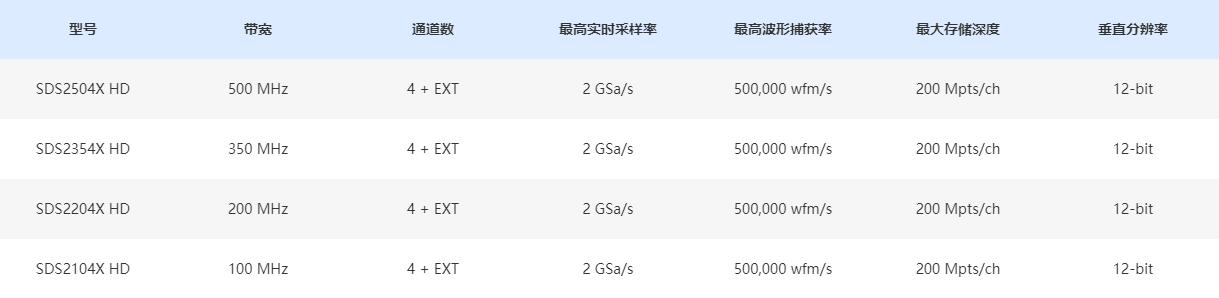 高分辨率示波器SDS2000X-HD系列规格参数宇捷弘业