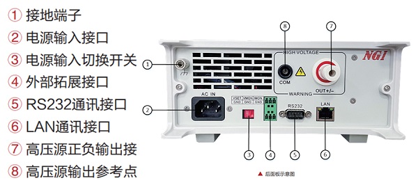 高压可编程直流电源N3200系列功能与优势3