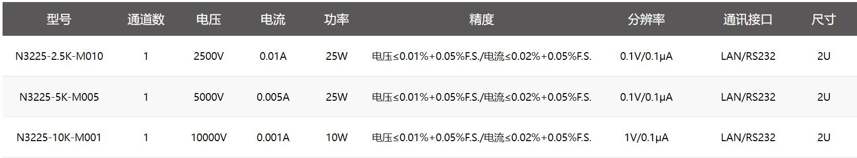 高压可编程直流电源N3200系列参数