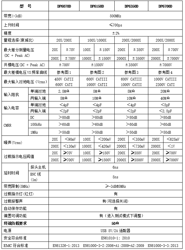 知用高压差分探头DP6000D系列规格参数宇捷弘业