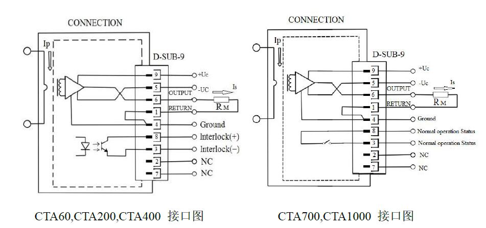 高精度互感器CTA系列接口说明宇捷弘业