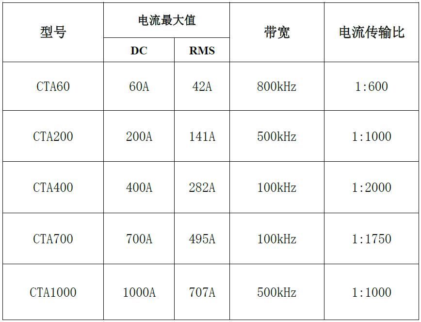 高精度互感器CTA系列简要说明宇捷弘业
