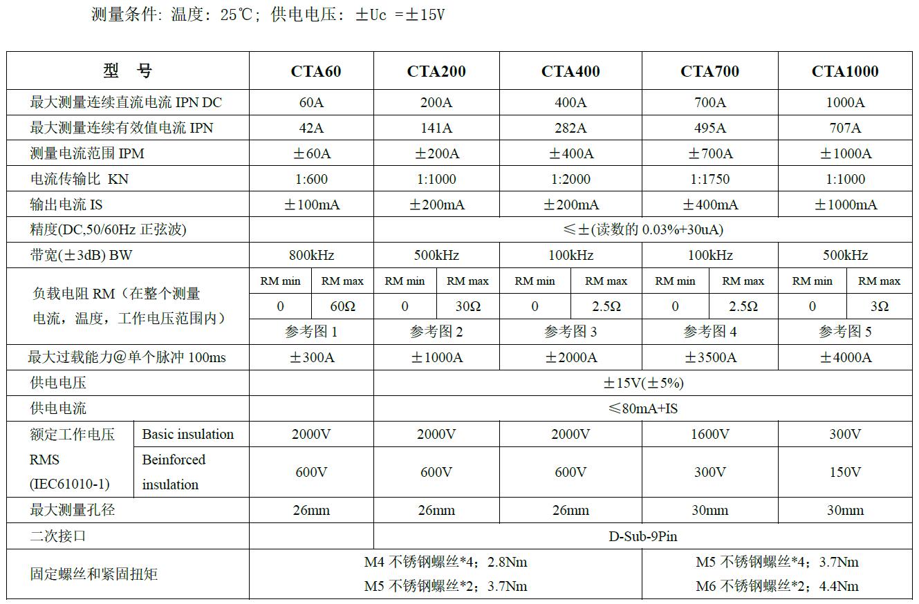 宇捷弘业高精度互感器CTA系列规格参数