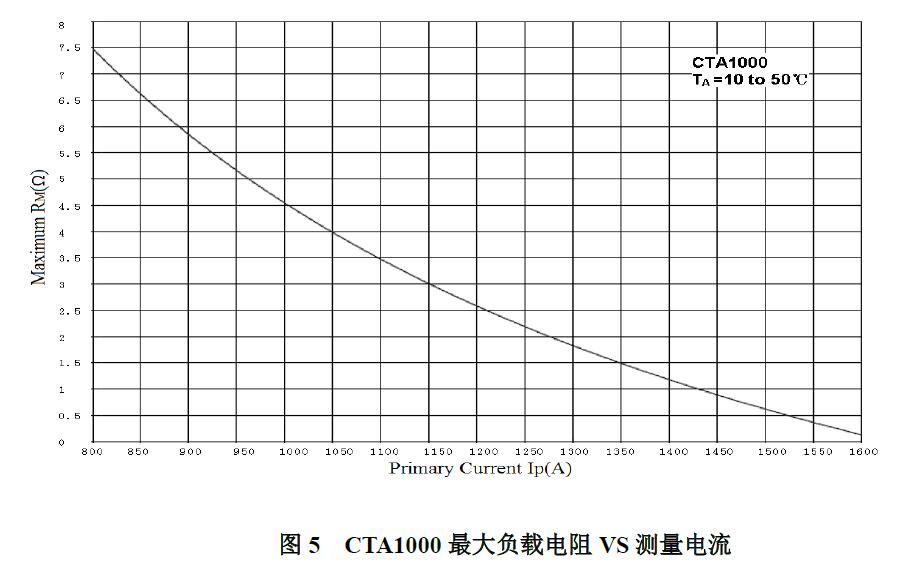 CTA1000高精度互感器CTA系列测量电流宇捷弘业