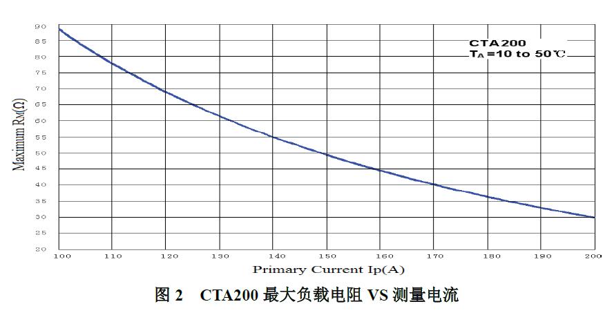 CTA200高精度互感器CTA系列测量电流宇捷弘业