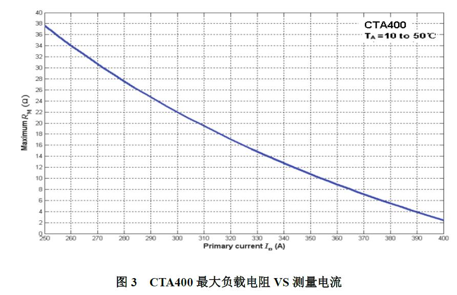 CTA400高精度互感器CTA系列测量电流宇捷弘业