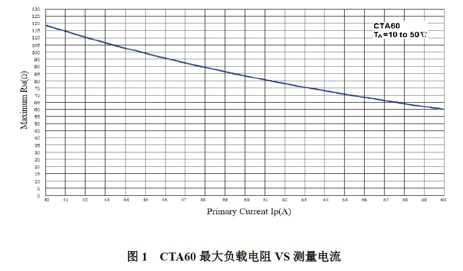 高精度互感器CTA系列CTA60测量电流宇捷弘业