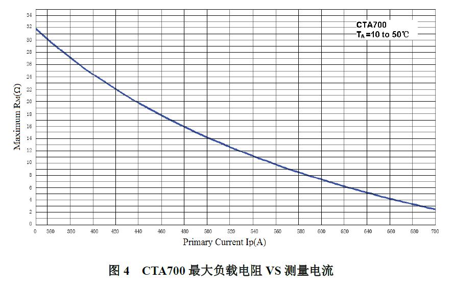 CTA700高精度互感器CTA系列测量电流宇捷弘业