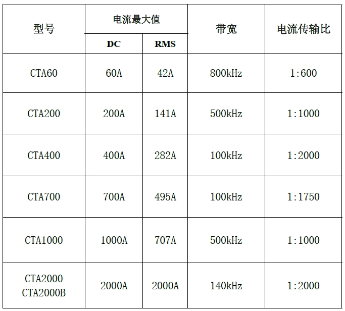 知用高精度互感器CTA系列规格参数宇捷弘业