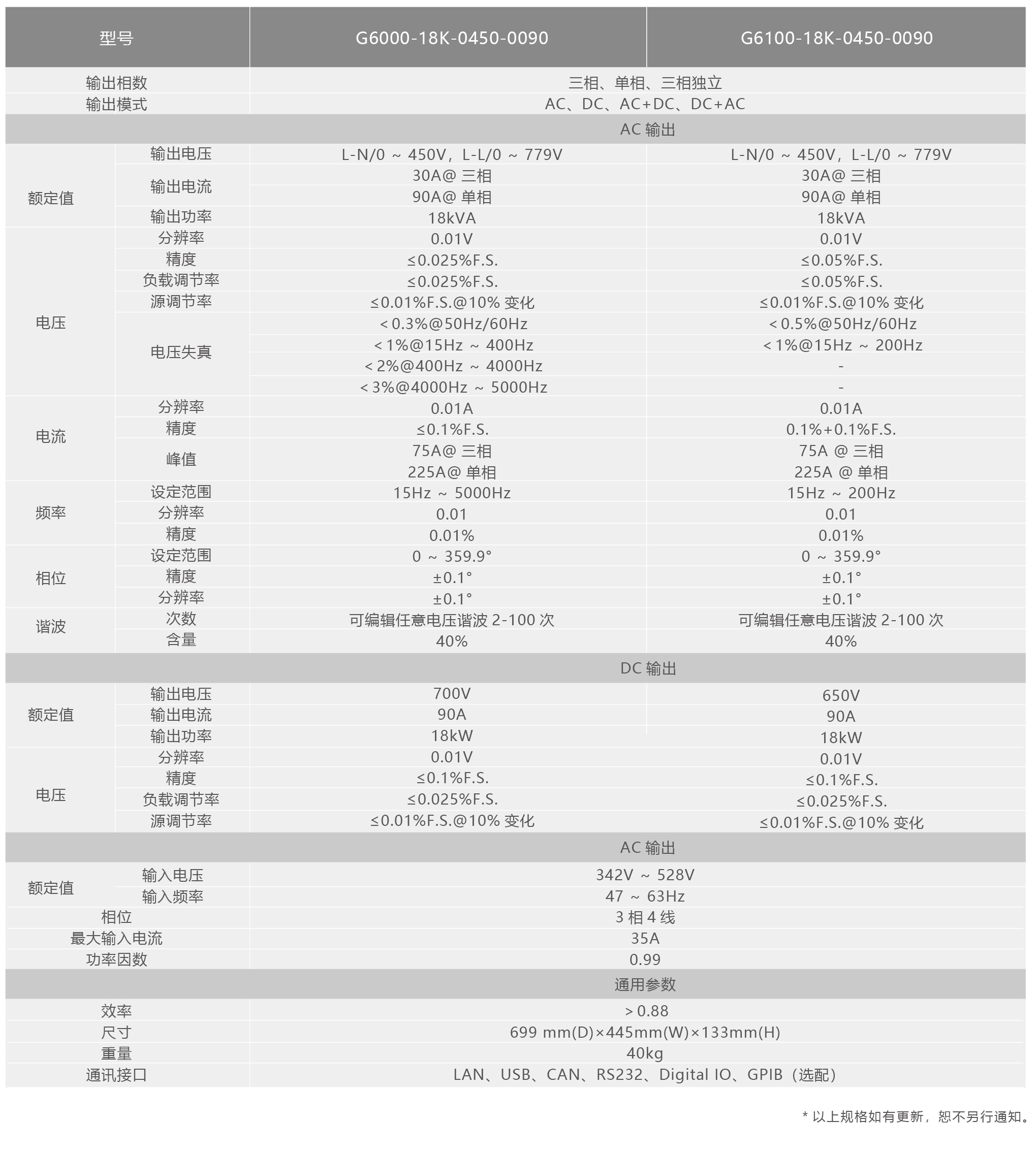 高精度可编程双向交流源G6000+G6100系列规格参数宇捷弘业