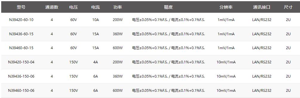宇捷弘业高精度多通道可编程电源N39400规格参数