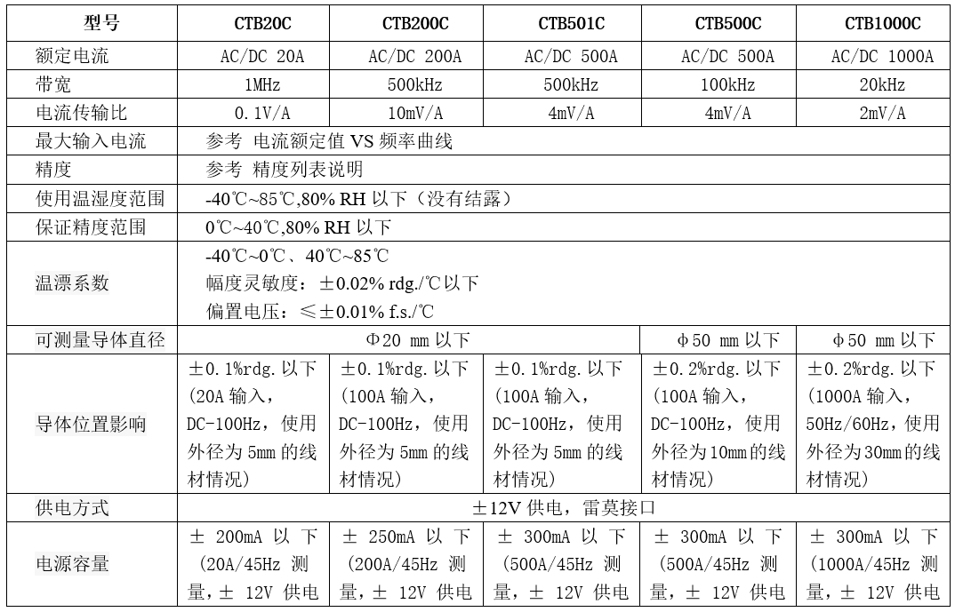高精度电流探头CTBXXXC系列规格参数宇捷弘业
