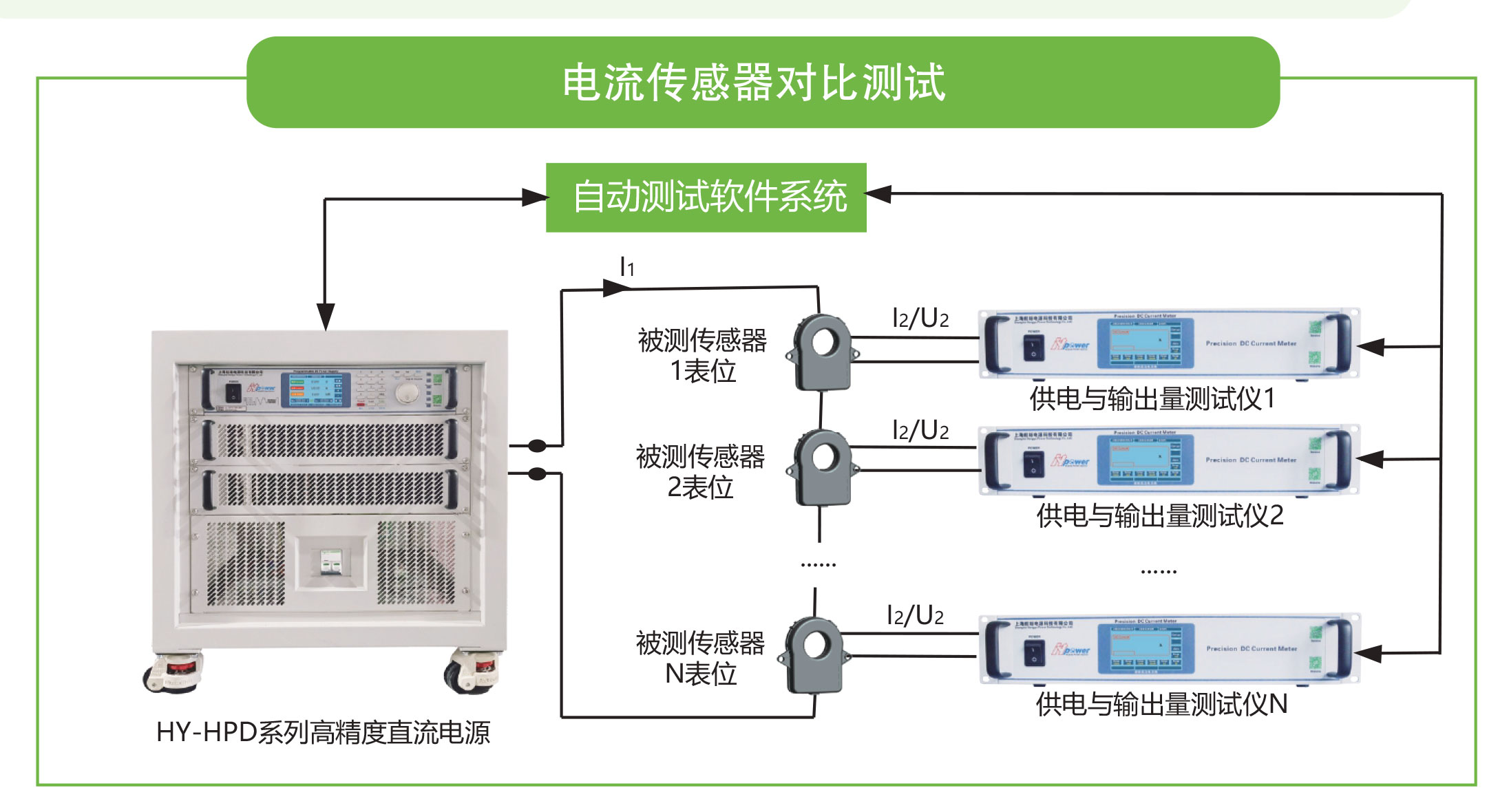 高精度直流电源HY-HPD系列电流传感器对比测试宇捷弘业