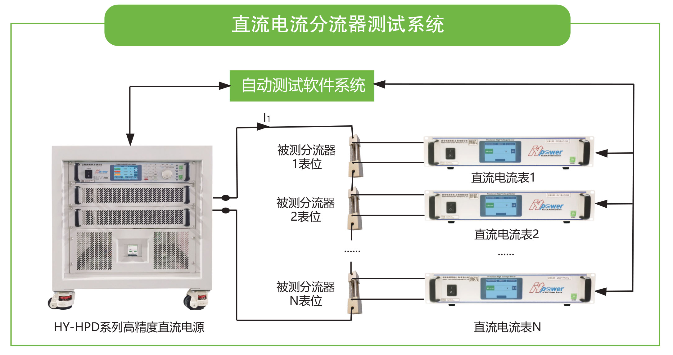 高精度直流电源HY-HPD系列直流电流分流器测试系统宇捷弘业
